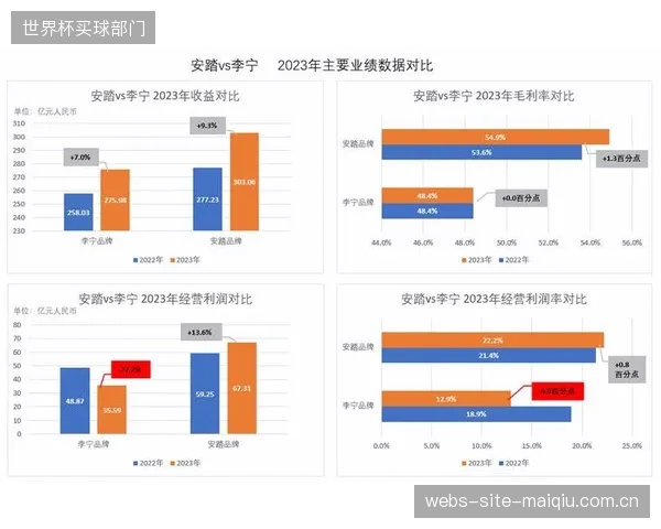 安踏集团2025年财报显示:通过数字化审计,其一级及二级供应商的ESG合规率已超过88% 安踏集团2025年财报显示:通过数字化审计,其一级及二级供应商的ESG合规率已超过88%