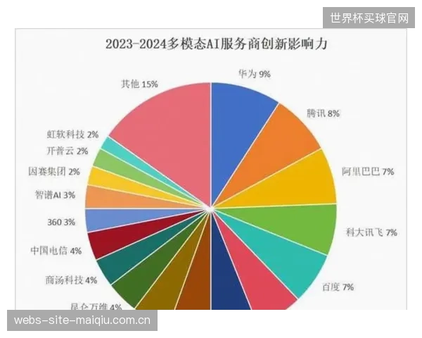 2026年第一季度体育科技投资报告证实,AI决策模型相关企业的平均ROI达到12-1 2026年第一季度体育科技投资报告证实,AI决策模型相关企业的平均ROI达到12-1